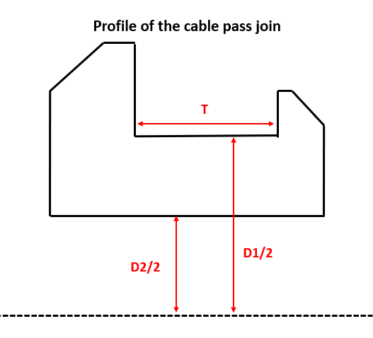 Câble ajustable Pass Joinen